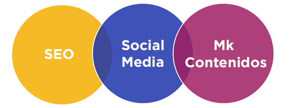 inbound marketing qué es: herramientas