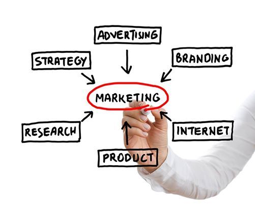 claves sobre cómo hacer un plan de marketing digital
