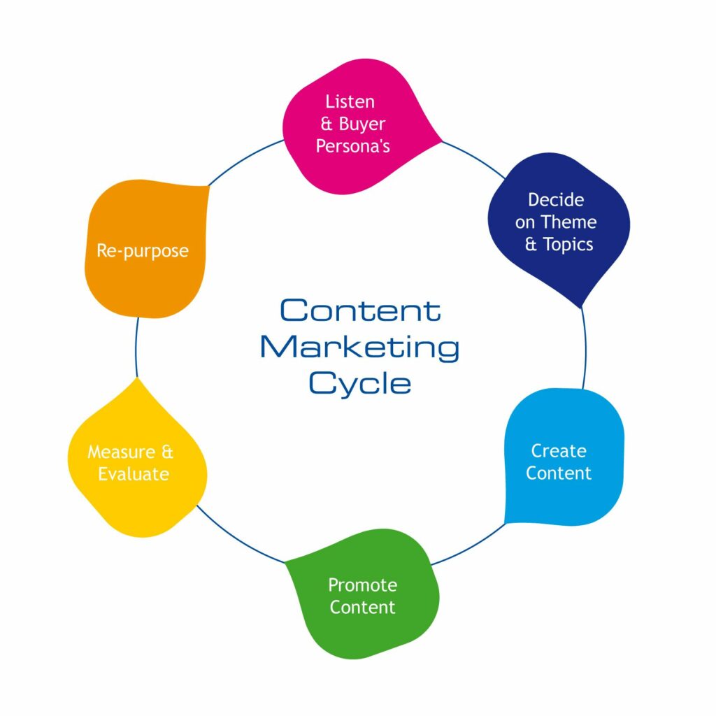 es lo mismo inbound marketing que marketing de contenidos: diferencias